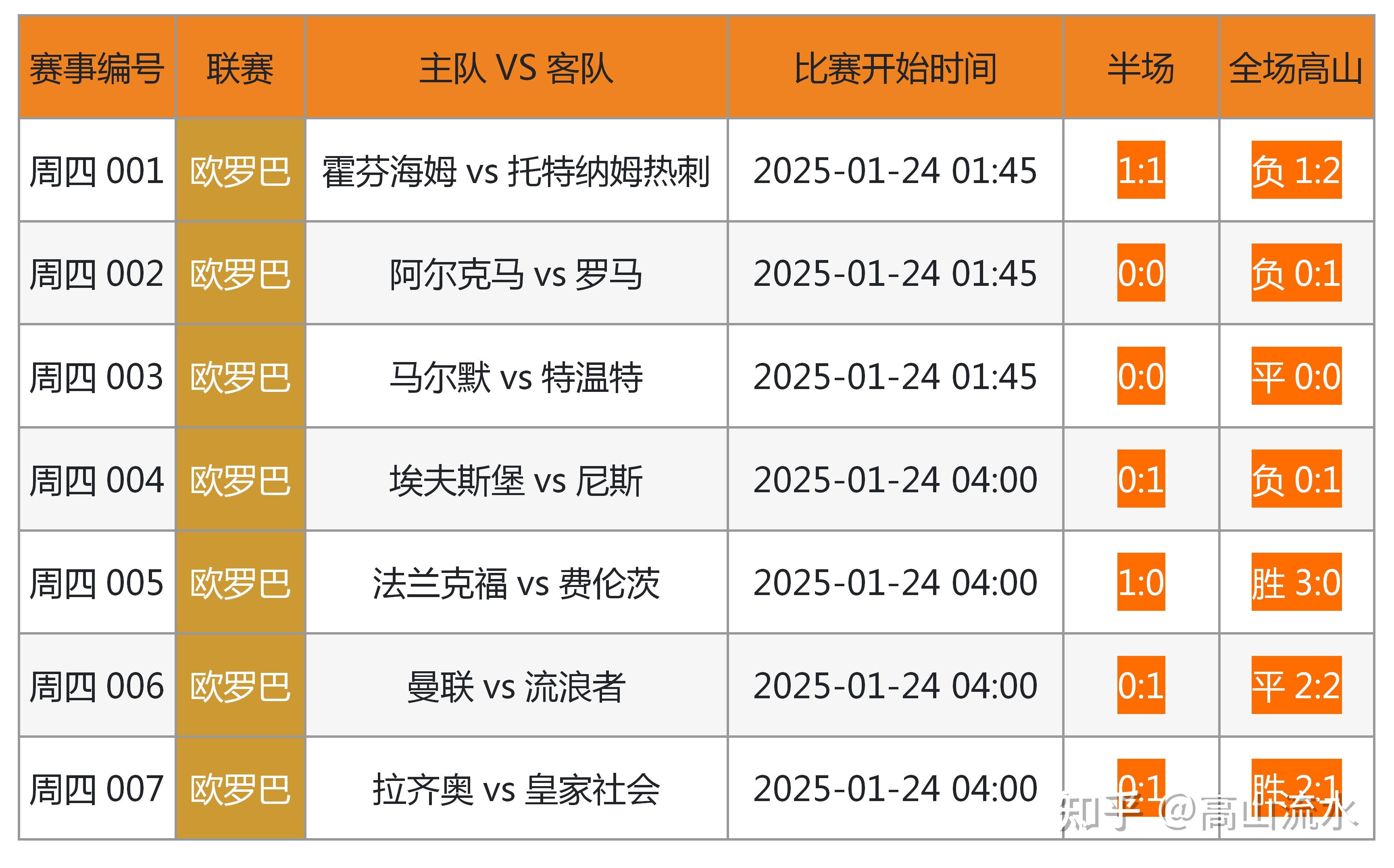 爱游戏综合娱乐-【大数据让比赛更科学】全方位数据指数助推赛场决策的简单介绍