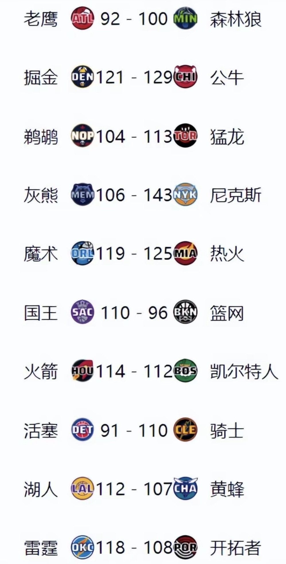 NBA球队的球探体系