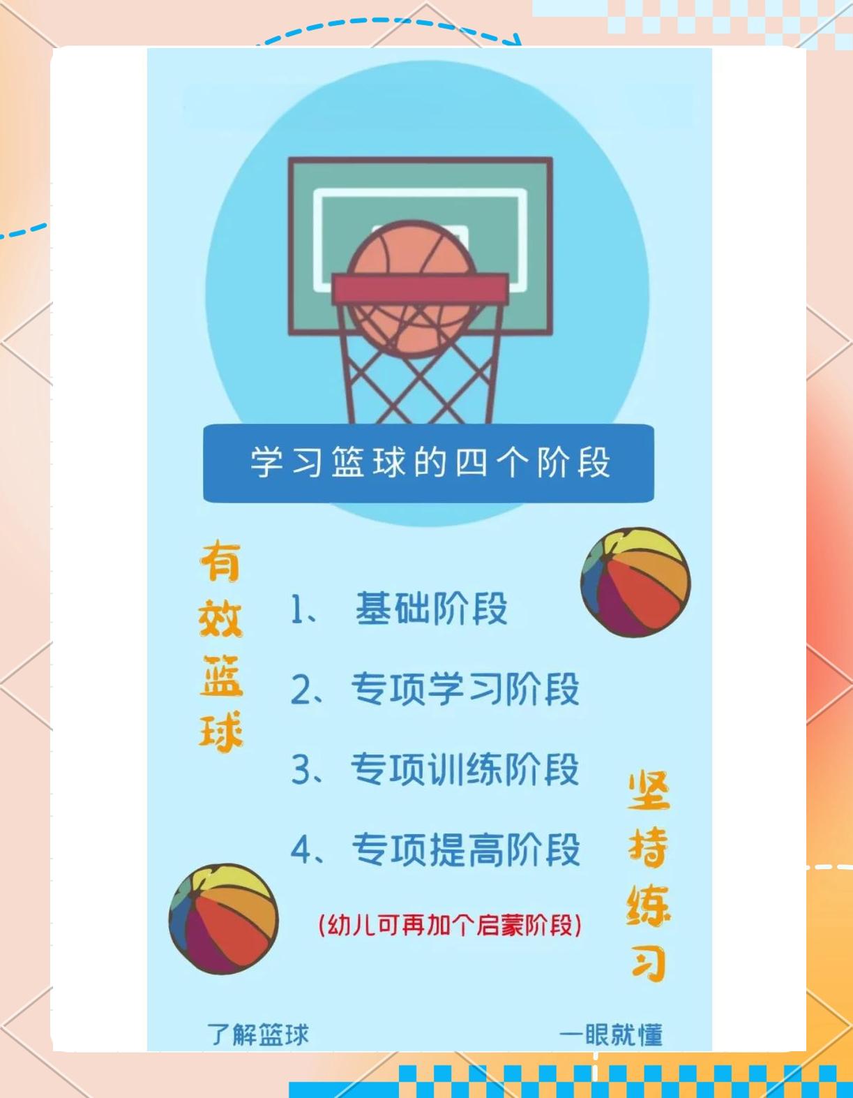 包含爱游戏体育：青少年篮球培训市场：规范化发展是关键的词条