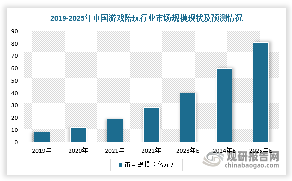 爱游戏体育:电竞产业发展，市场前景广阔的简单介绍